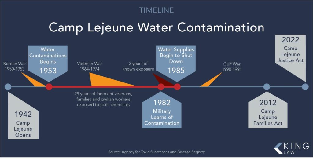 Camp Lejeune Water Contamination Lawsuit January 2024 Update