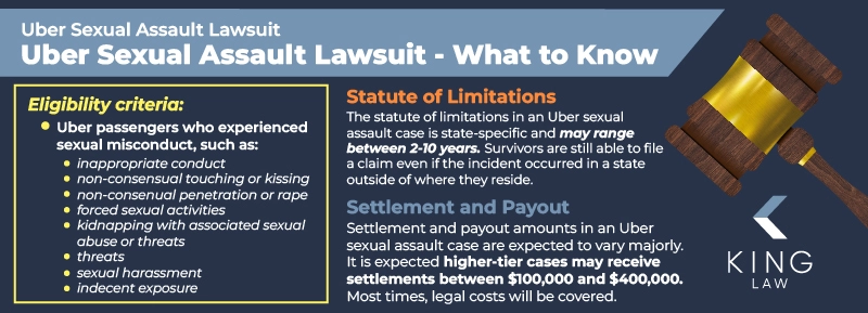 This image lists the eligibility criteria for a uber sexual assault lawsuit claim, and notes the statute of limitations and approximate settlement and payout.