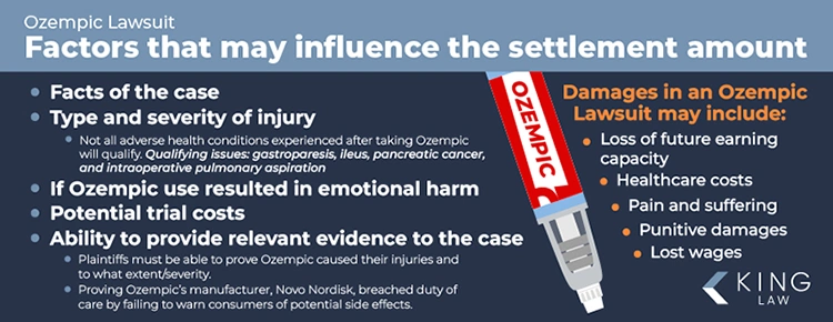 This infographic lists the factors that may influence an Ozempic settlement amount and what damages may be recoverable from an Ozempic lawsuit claim. 