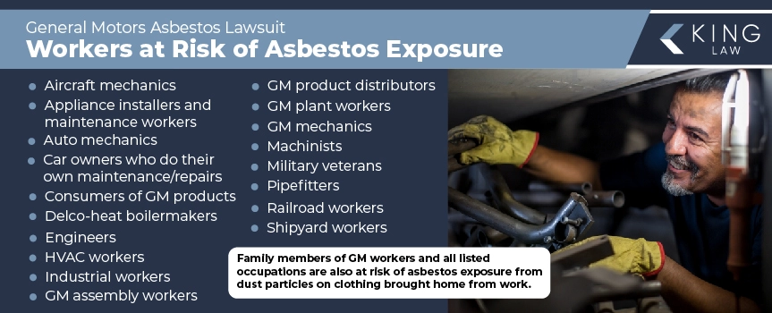 This infographic lists the types of workers at highest risk of asbestos exposure from General Motors, and notes that family members are also at risk of asbestos exposure from General Motors. Image of a mechanic working on a vehicle. 