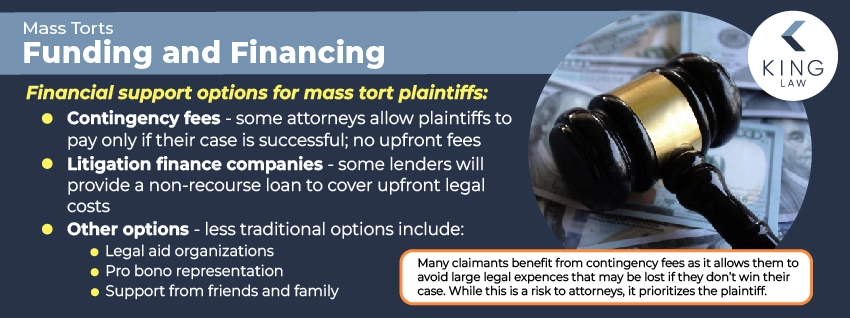 This infographic lists the options that may be available in a mass tort for financial assistance. Image of a gavel lying on one hundred dollar bills. 