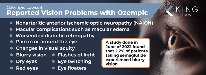 Infographic listing reported vision issues from people on Ozempic. Statistic from a scientific study is listed. Close up image of an eye profile looking towards a light source. 