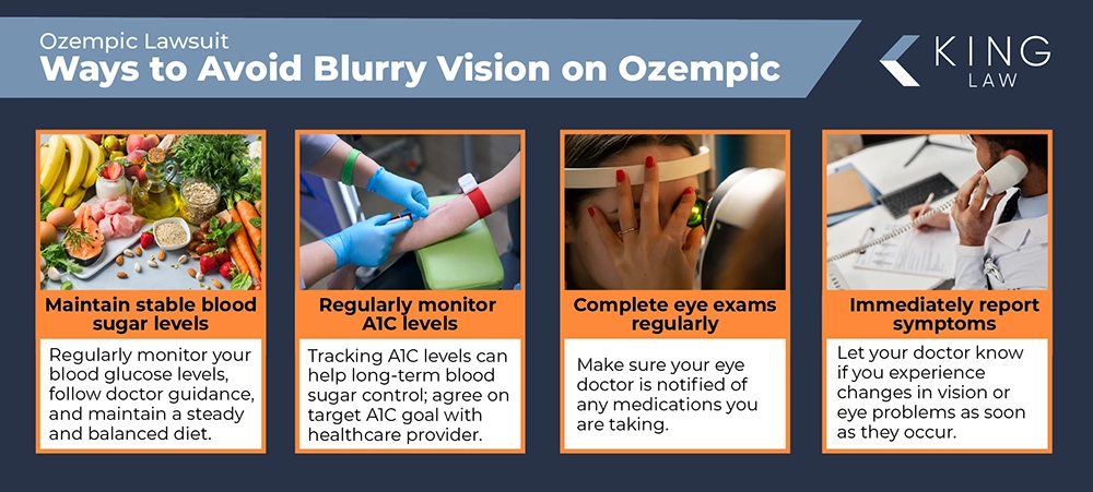 Infographic listing four ways to avoid blurry vision while taking Ozempic. Image one is a spread of healthy foods. Image two is a woman getting her blood drawn. Image three is a woman getting her eye examined. Image four is a doctor taking notes from a phone call. 