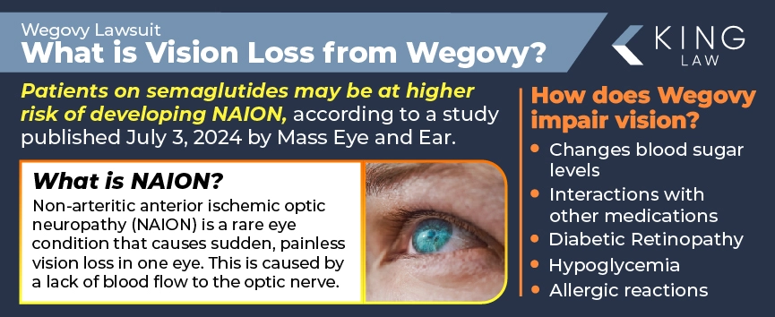 This infographic tells us the link between semaglutides like wegovy and vision problems like NAION, explains what NAION is, and how semaglutides affect vision. 