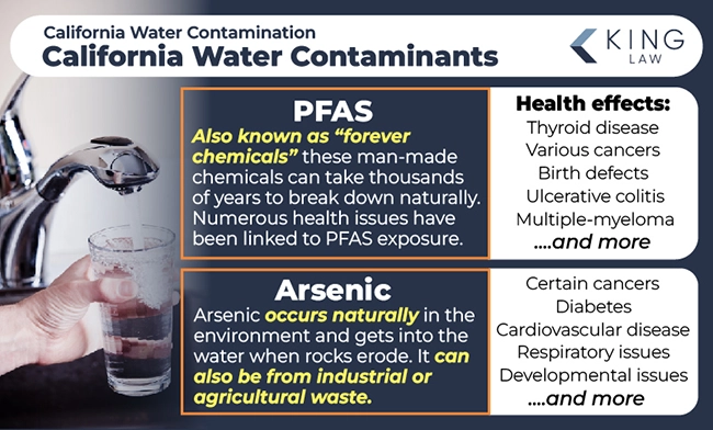 Image of a young person getting water from tap into a clear glass. This infographic  briefly explains the two main contaminants found in California's drinking water and what adverse health effects these contaminants may have on a person. 