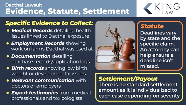 This infographic lists some specific pieces of evidence that can help a Dacthal lawsuit claim, and notes the statute of limitations in a Dacthal lawsuit and the settlement amount in a Dacthal lawusit. 