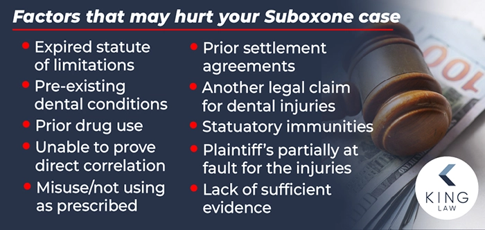 This infographic lists factors that may hurt or disqualify your suboxone tooth decay lawsuit claim. Image of a gavel on one hundred dollar bills. 