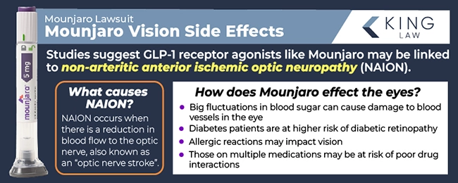 This infographic explains what the main vision problem is while taking Mounjaro and briefly describes the issue. It also explains how  Mounjaro can affect vision. Image of a Mounjaro injection pen. 