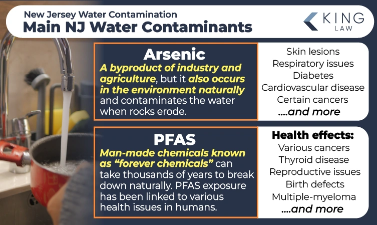 Image of a woman filling a pot with water. Infographic listing the two main contaminants in New Jersey's drinking water and what health effects are associated with the contaminant. 