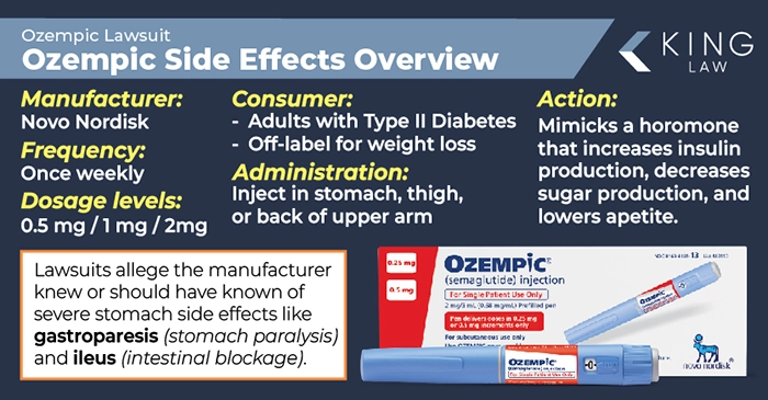 What Are The Bad Side Effects Of Ozempic King Law