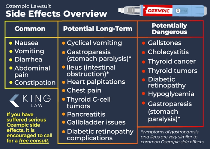 This infographic provides a chart of the different side effects and their severity. 