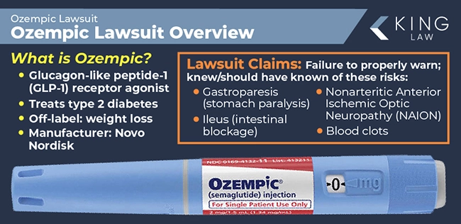 This infographic explains what Ozempic is and what the Lawsuit against Ozempic claims. Image of an Ozempic pen. 