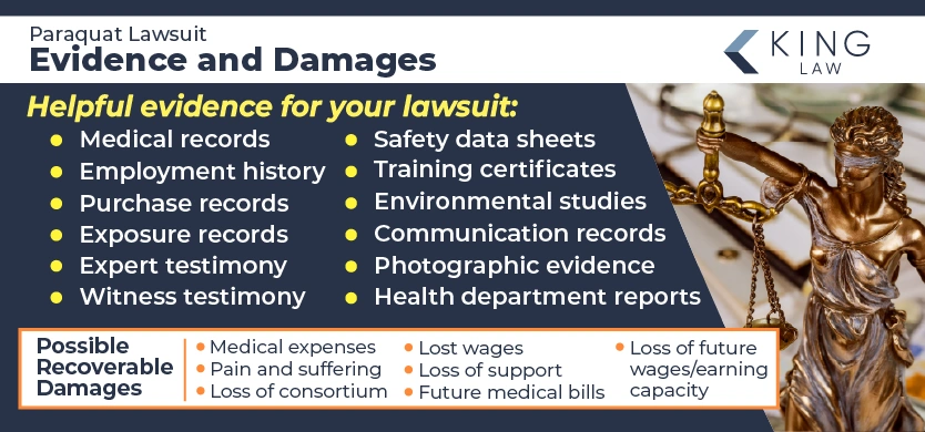 Infographic listing evidence helpful in a paraquat lawsuit and what damages can possibly be recovered. Image of a small statue of Lady Justice on money. 