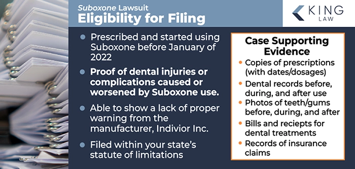 This infographic lists the eligibility requirements for a Suboxone tooth decay lawsuit, and lists some examples of evidence that can help a claim in the suboxone tooth decay lawsuit. Image of a stack of papers. 