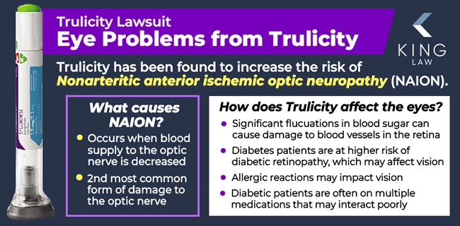 This infographic briefly explains what the main eye side effect is while on Trulicity and how Trulicity may contribute to this eye problem. Image of a Trulicity pen. 