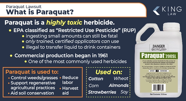 Infographic describing paraquat and it's uses, and what crops it's mainly used on. Image of a paraquat bottle. 