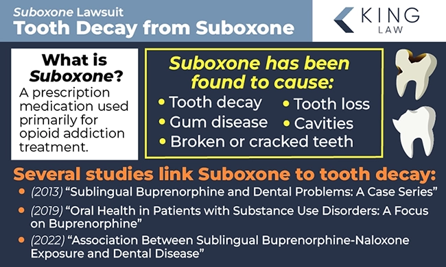 This infographic briefly describes suboxone, it's dental adverse effects, and notes a few studies that link Suboxone use to dental adverse effects. 