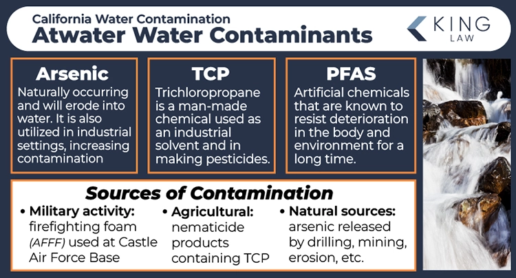 This infographic briefly describes Atwater's main water contaminants and the main sources of these contaminants. 