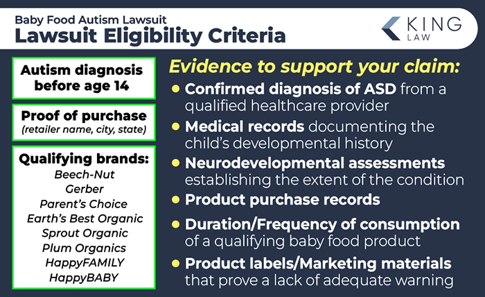 This infographic lists the three main eligibility criteria for the baby food autism lawsuit. It also lists what evidence can support your claim in the lawsuit. 