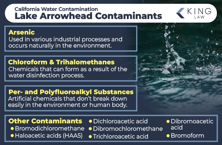 This infographic lists the contaminants in the water of Lake Arrowhead, California and briefly describes each of the main contaminants.