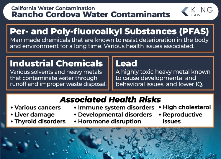 This infographic briefly describes the three main water contaminants in Rancho Cordova, California. A list of some of the associated health risks is shown. Image of bubbles under water looking upward.