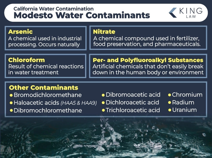 This infographic lists the contaminants in Modesto's water supply and briefly describes the four main contaminants. Close-up image of water splashing.