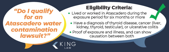 This infographic shows two speech bubbles. The first asks if they qualify for an Atascadero water contamination lawsuit. The second responds with the eligibility criteria. 