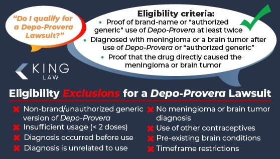 This infographic has two speech bubbles. The first asks if they qualify for a Depo-Provera lawsuit. The second responds with the eligibility criteria. Below the speech bubbles is a list of eligibility exclusions. 