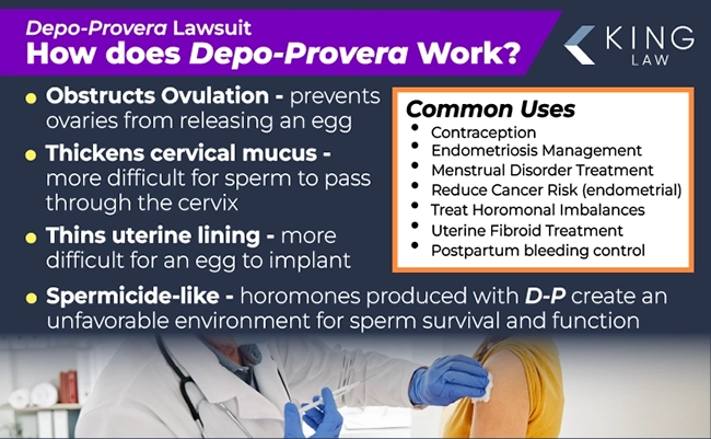 This infographic describes the four ways Depo-Provera works and what these mechanisms are useful for. Image of a doctor giving a young woman a shot in the shoulder at the bottom. 