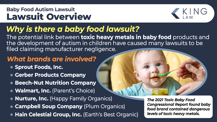 This infographic briefly explains why there is a lawsuit against baby food for causing autism and what manufacturers are being sued in the lawsuit. There is a note about the 2021 consumer report study. Image of a baby happily eating baby food. 