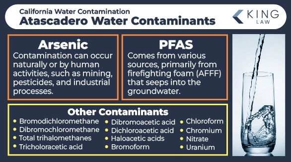 This infographic lists the contaminants in Atascadero drinking water and briefly describes the two main contaminants. Image of a clear glass on blue background being filled with water. 