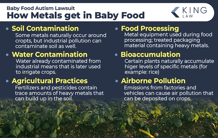 This infographic lists and briefly explains how baby food can get contaminated with heavy metals. Image on bottom of crops growing. 