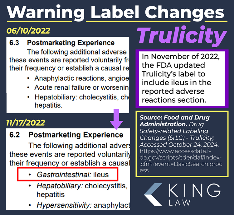 This infographic shows Trulicity's label and the addition of ileus into gastrointestinal adverse events. 