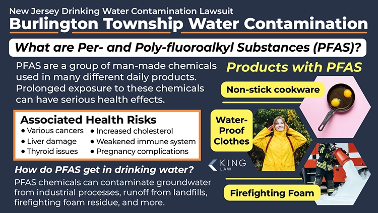 This infographic explains what per- and poly-fluoroalkyl substances are, what the health risks are, how PFAS gets into the water, and what consumer products contain PFAS.