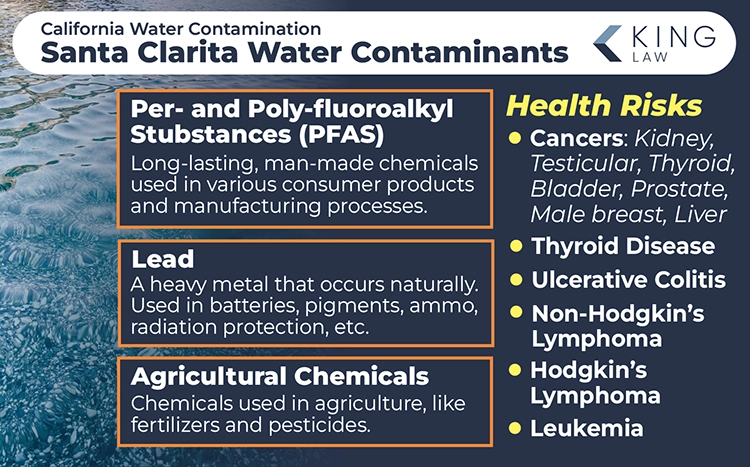 This infographic describes the main contaminants in Santa Clarita, California's water and lists some health risks associated with these contaminants. Image of clear lake water with pebbles under surface.