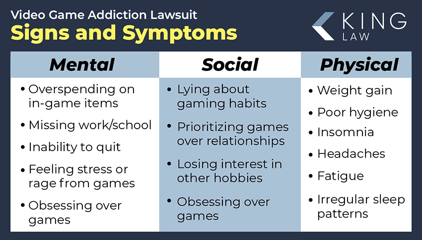 This infographic lists the signs and symptoms of video game addiction.