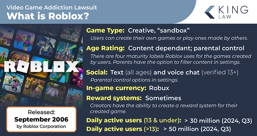 Infographic explaining what Roblox is, some of it's features, and notes it's release date and daily active users.