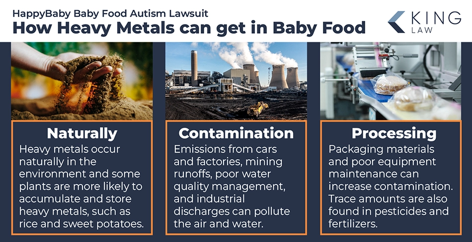 Infographic shows the three main sources of heavy metal contamination in baby food products.