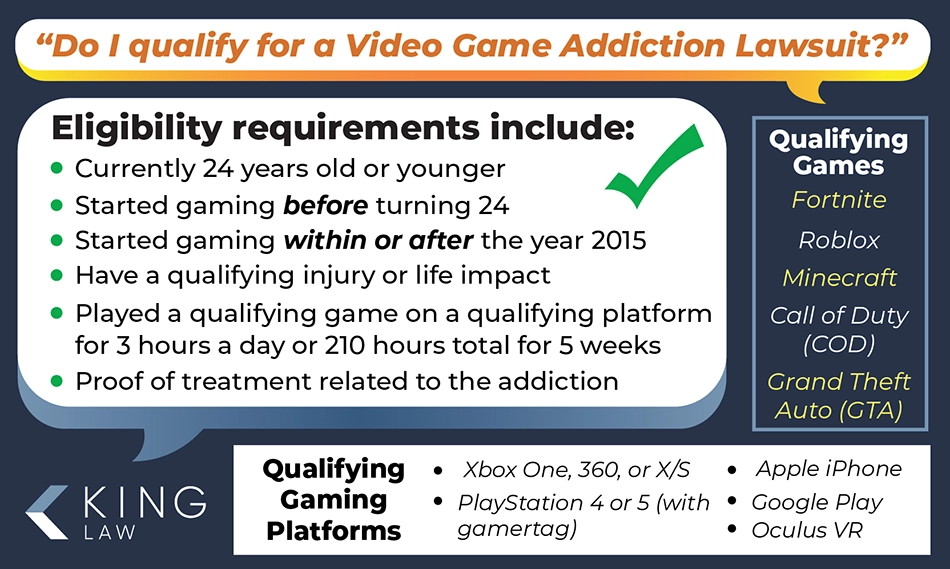 This infographic has two speech bubbles. The first asks "Do I qualify for a video game addiction lawsuit?". The second lists the eligibility criteria for a video game addiction lawsuit. Qualifying games and qualifying platforms are listed.