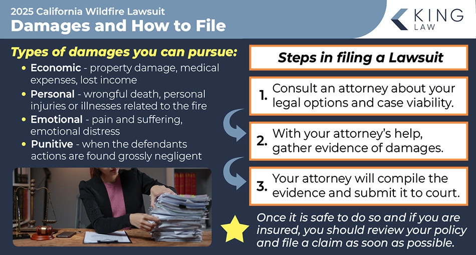 This infographic lists the types of damages a victim of the Los Angeles wildfires could pursue in a California wildfire lawsuit and describes the three steps to file a Los Angeles wildfire lawsuit.