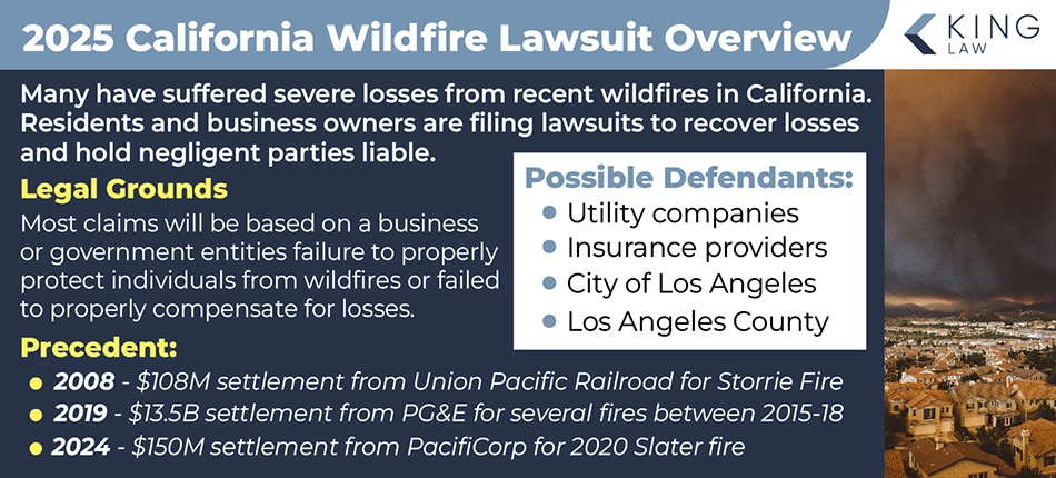 This infographic provides an overview of the Los Angeles, California wildfire lawsuit noting the legal grounds, precedent, and possible defendants in the case.