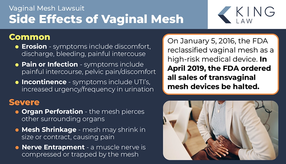 Infographic lists the common and severe side effects associated with vaginal mesh. It also notes some important dates. Image of an office worker with pain in pelvic area.