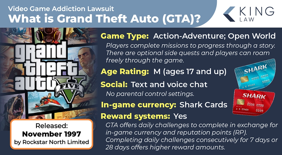 This infographic provides an overview of the video game Grand Theft Auto, also known as GTA. Image of Grand Theft Auto V's cover and the shark cards used as in-game currency.