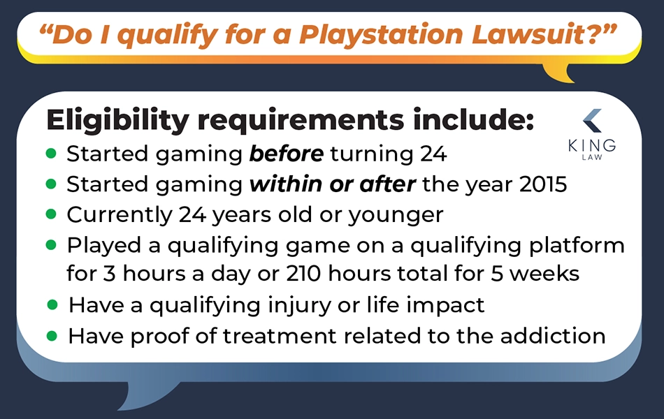 This graphic has two speech bubbles. The first asks if they qualify for a PlayStation Lawsuit The second responds with the eligibility criteria.