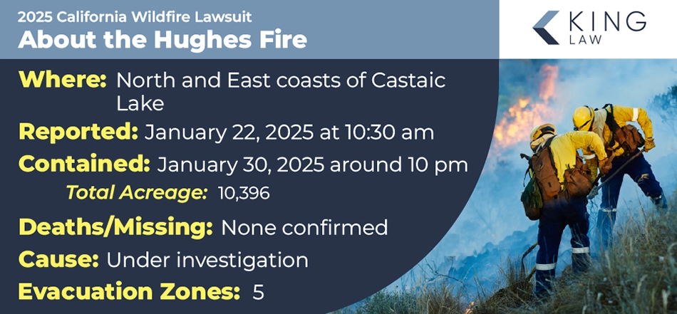 Infographic giving the basic information on the Hughes fire, such as where and when the fire occurred.