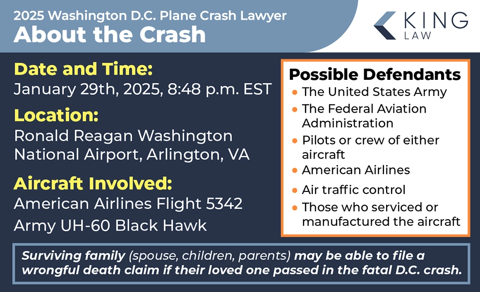 This infographic provides an overview of the 2025 plane crash in Washington DC and lists who the possible defendants may be in a wrongful death lawsuit.