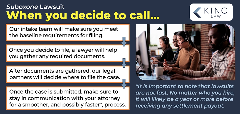 This infographic lists the process of a Suboxone lawsuit. Image of employees taking calls in a call center.